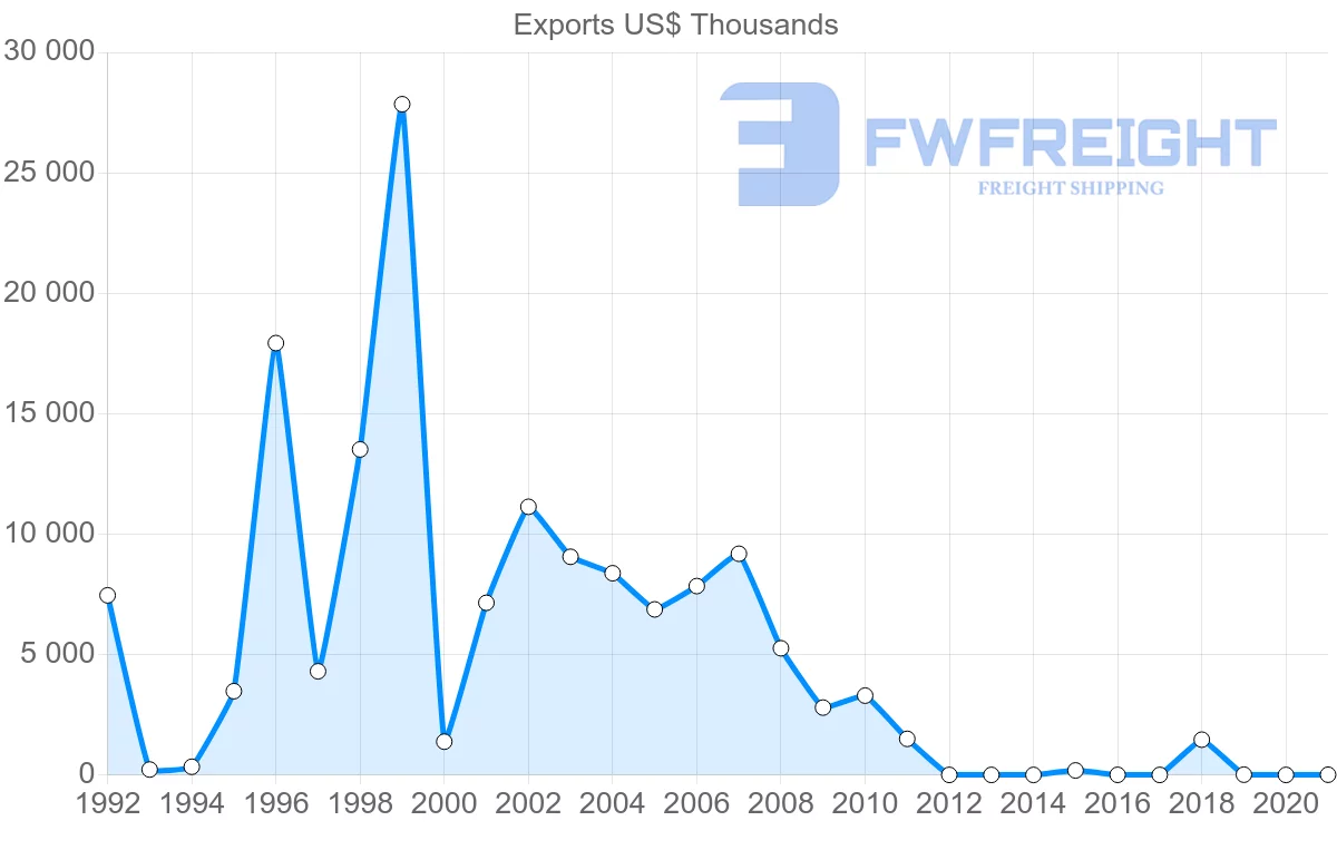 Shipping company from Morocco to Cuba