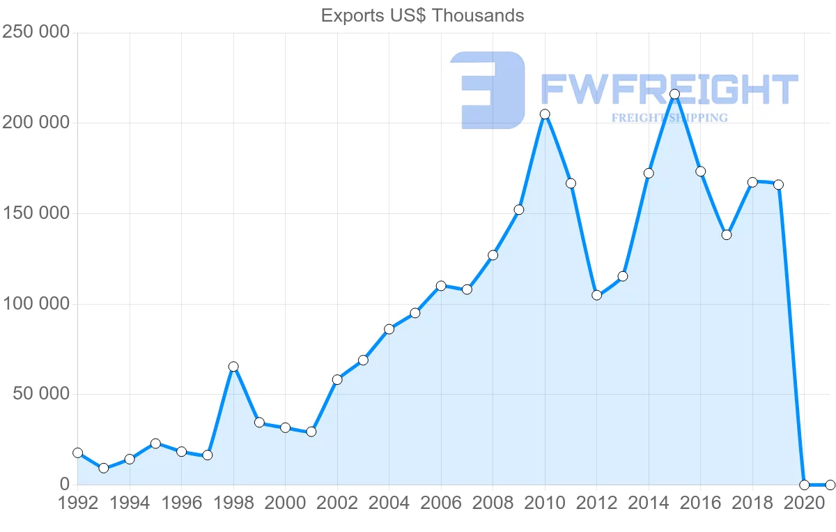 Shipping company from Morocco to Ghana