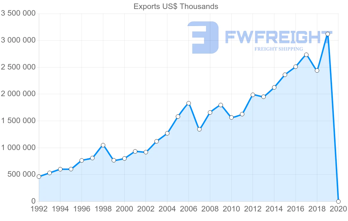 Shipping company from Morocco to Italy