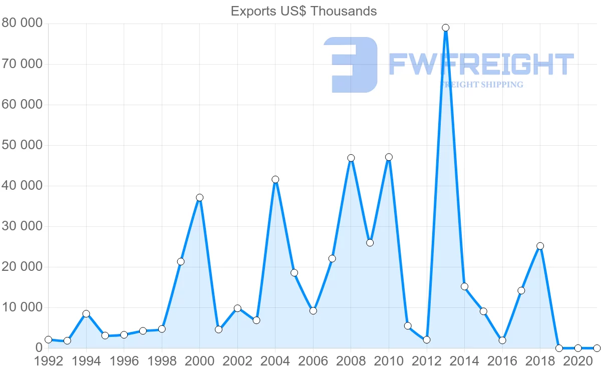 Shipping company from Morocco to Kenya