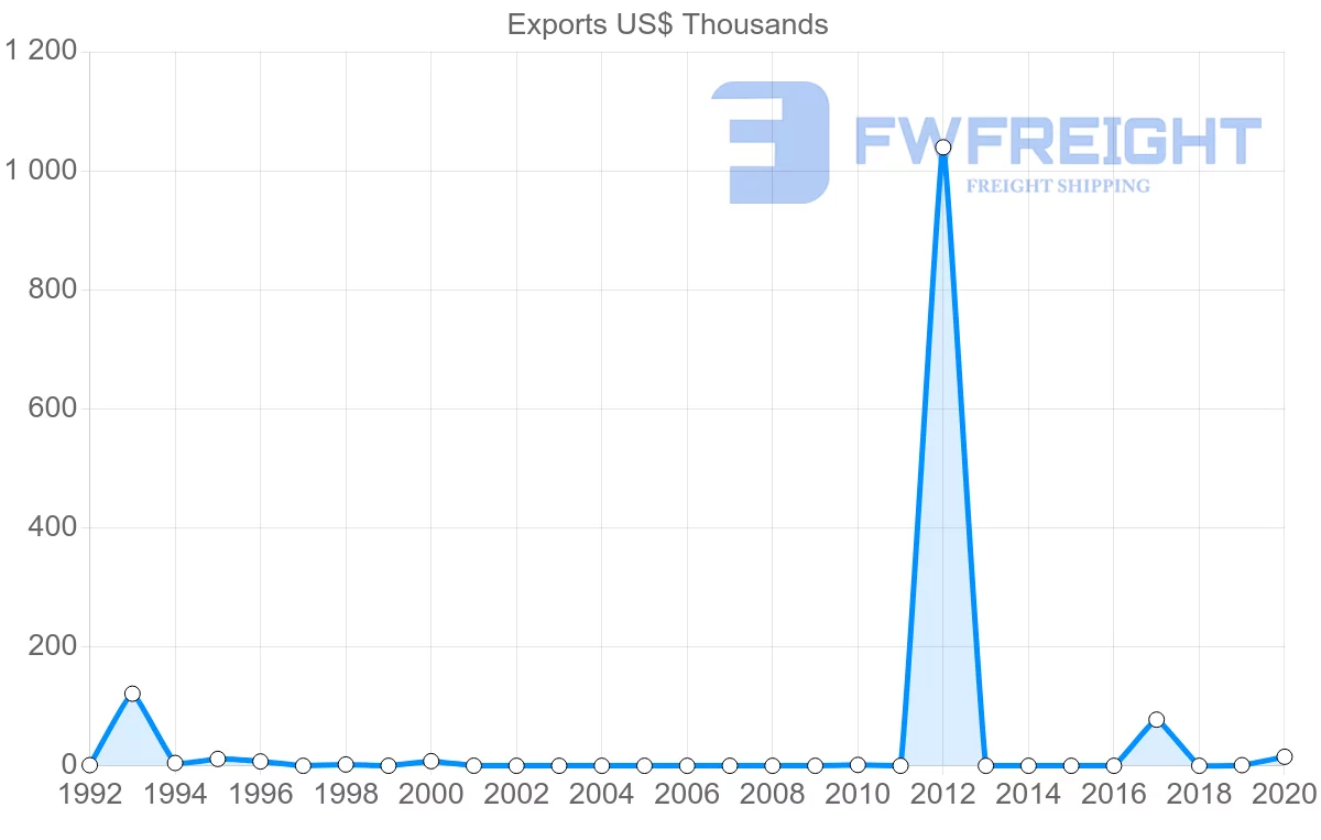 Shipping company from Morocco to Malawi