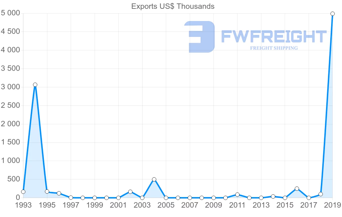 Shipping company from Mozambique to Cambodia