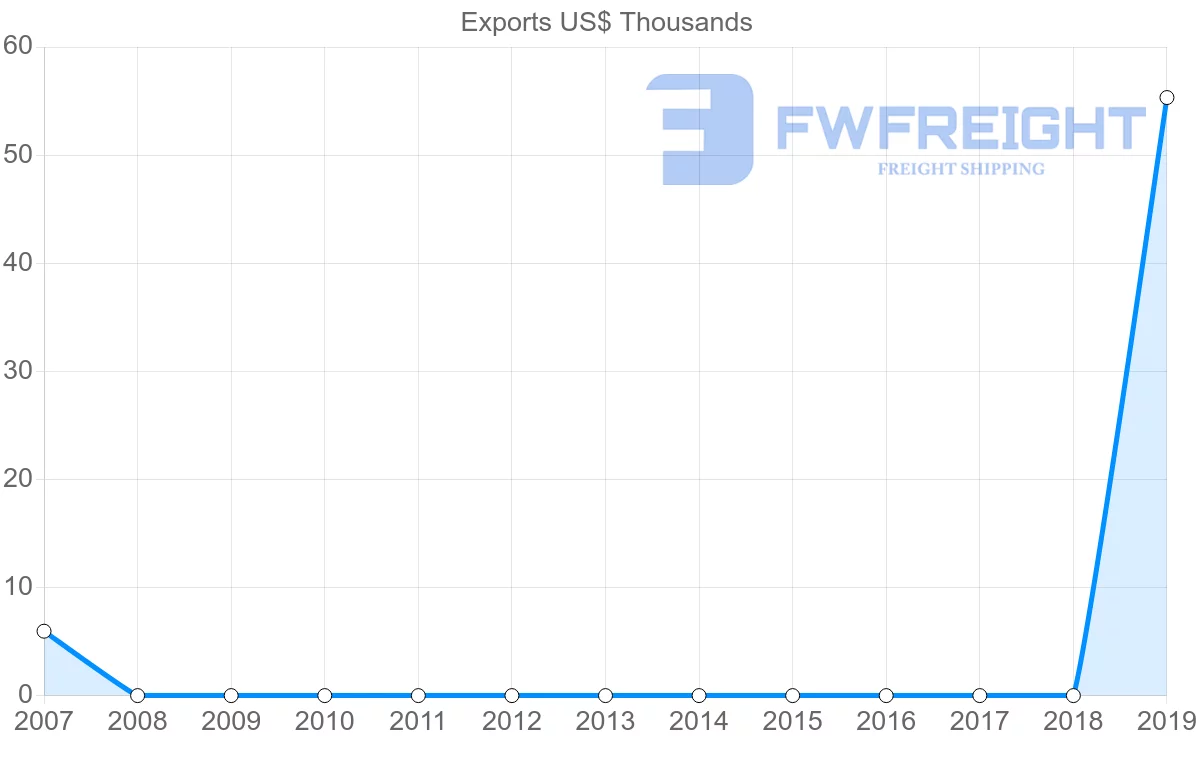 Shipping company from Mozambique to Fiji