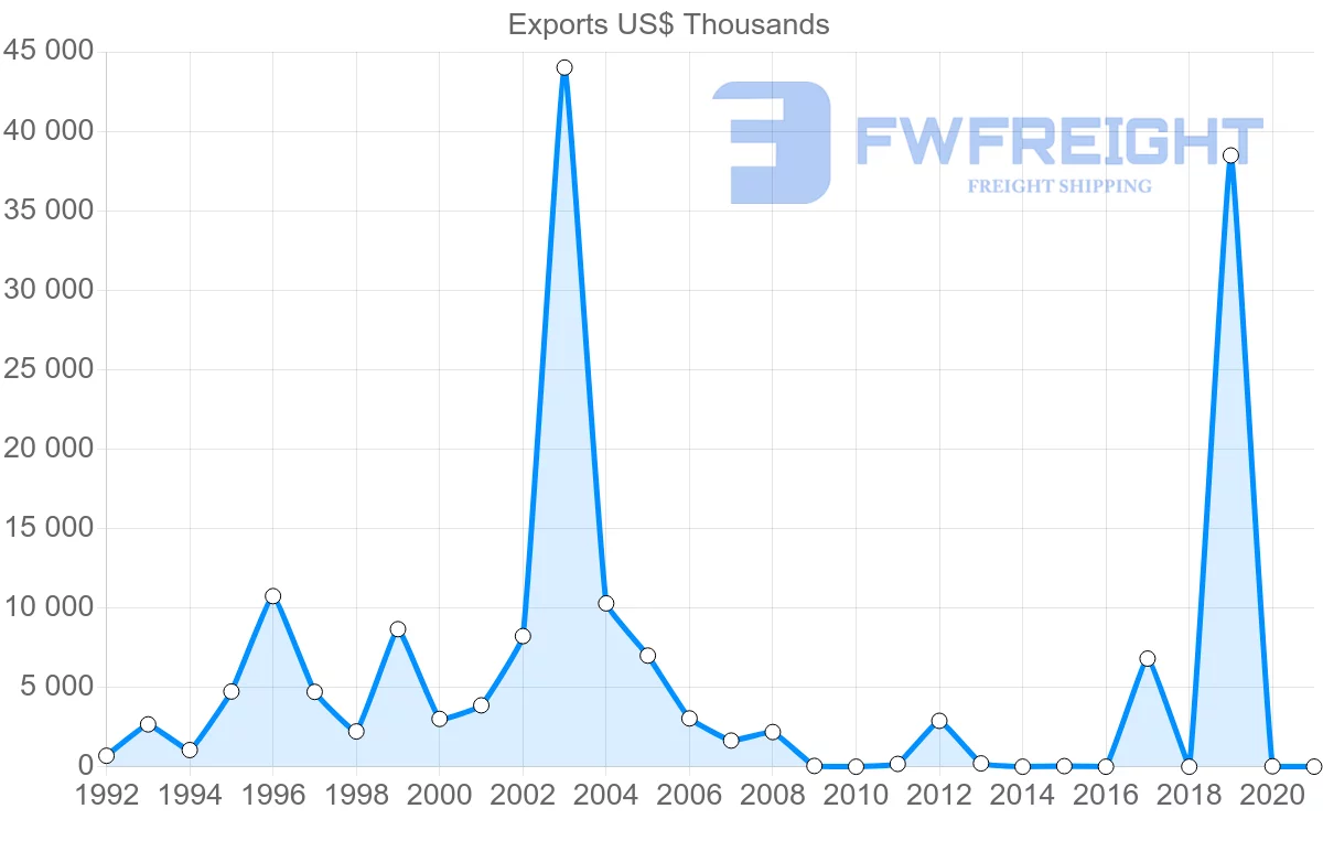 Shipping company from Mozambique to Greece