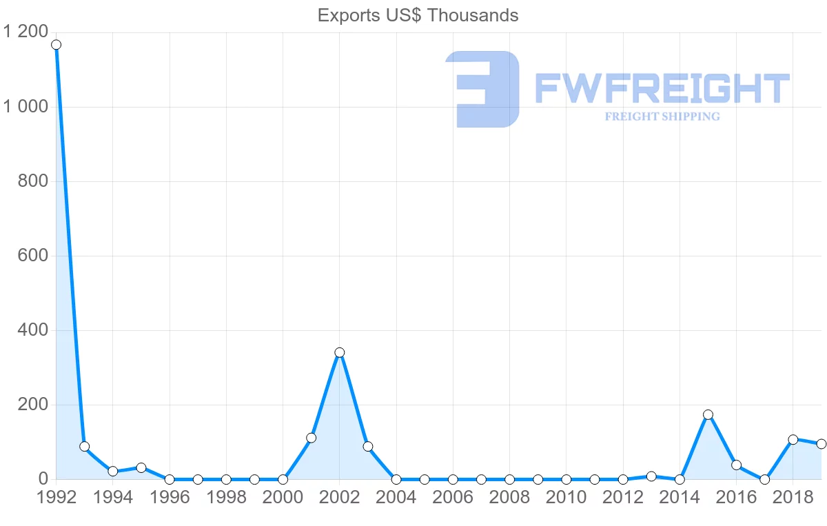Shipping company from Mozambique to Guinea
