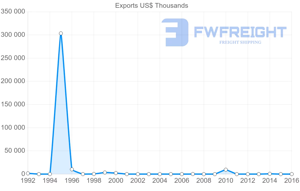 Shipping company from Mozambique to Iran