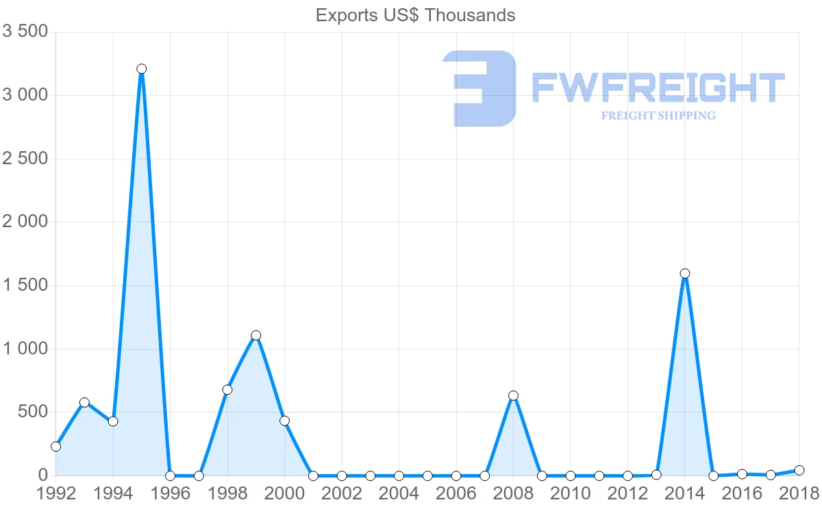 Shipping company from Mozambique to Kazakhstan