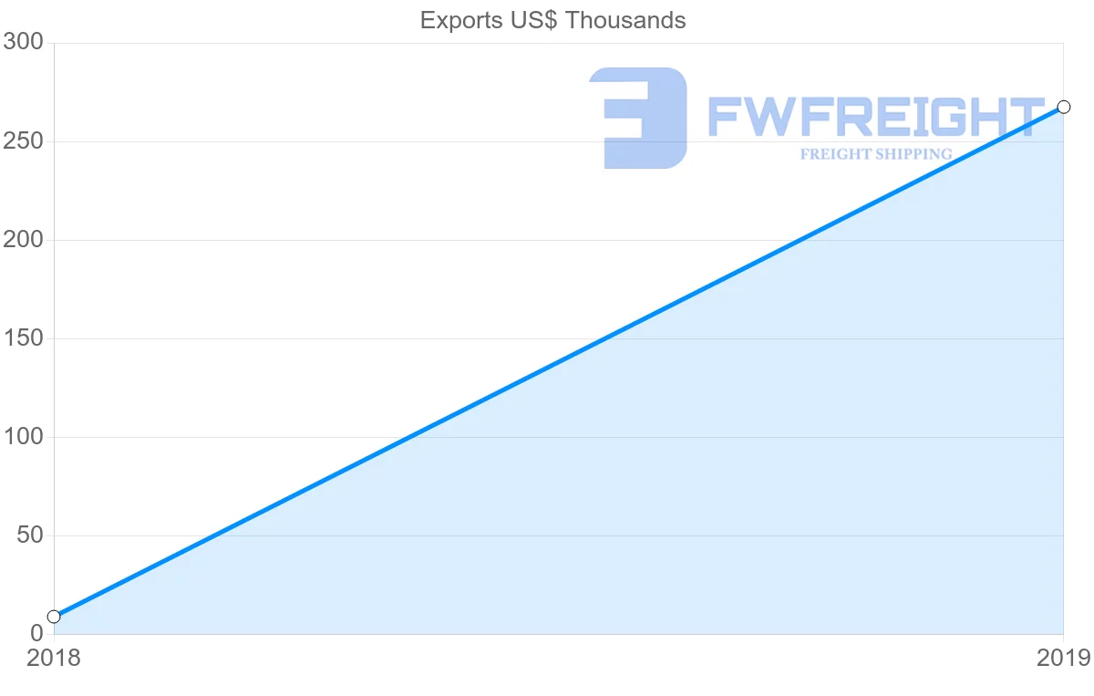 Shipping company from Mozambique to Kyrgyzstan