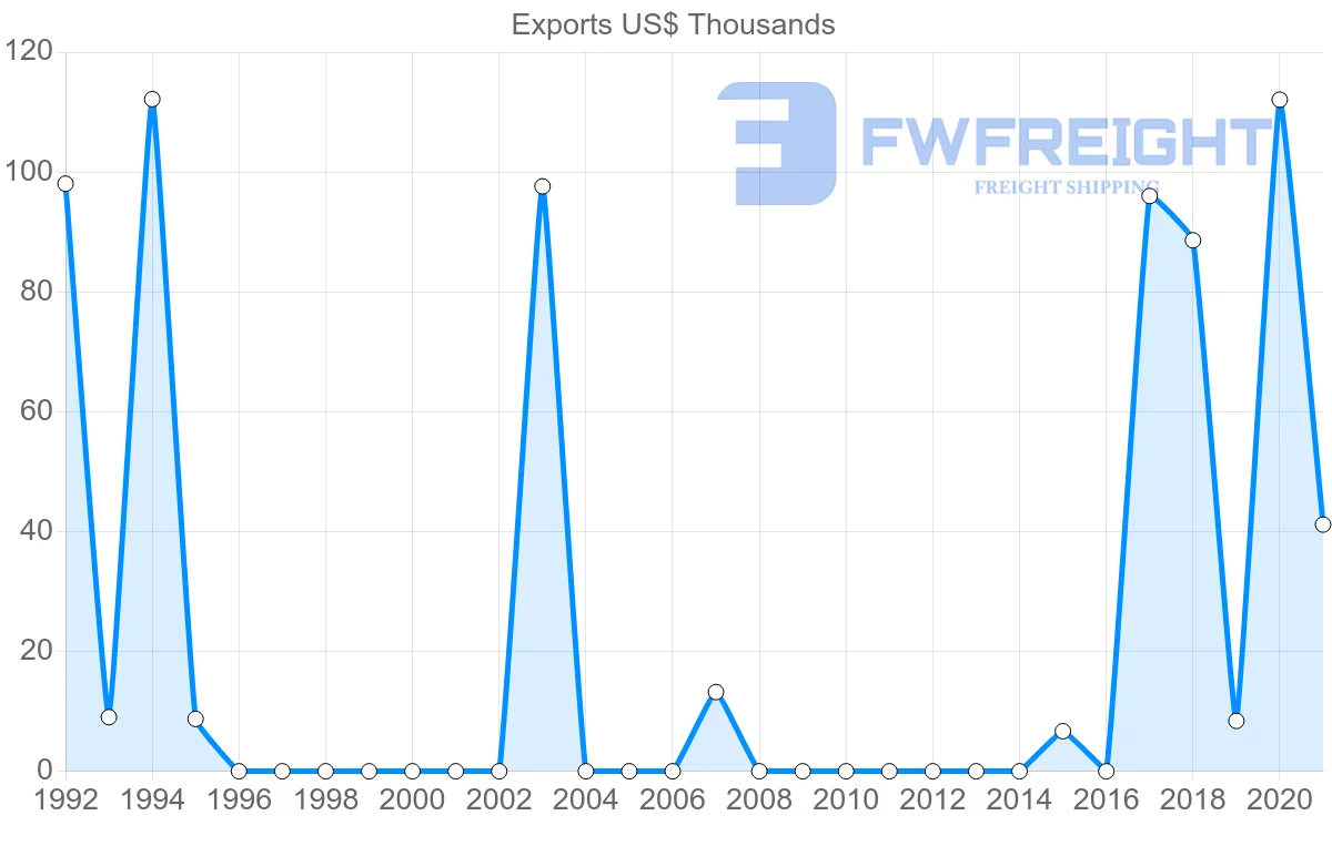 Shipping company from Mozambique to Mali