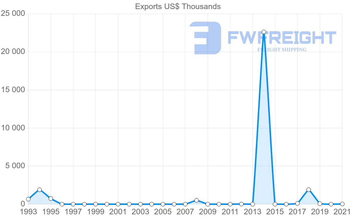 Shipping company from Mozambique to Mauritania