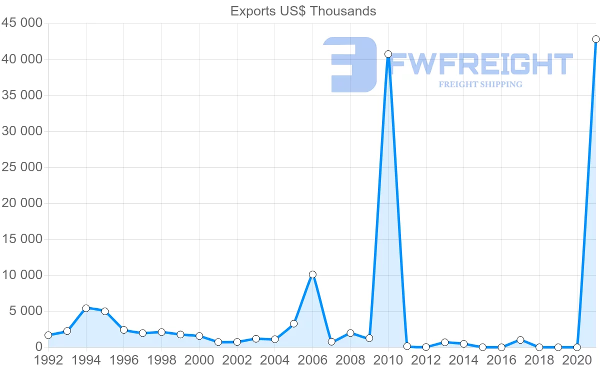 Shipping company from Mozambique to Pakistan