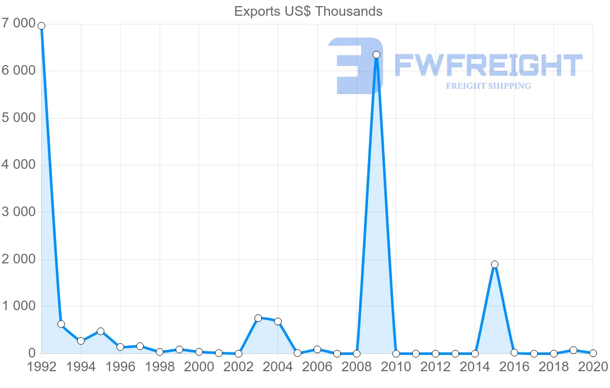 Shipping company from Mozambique to Panama