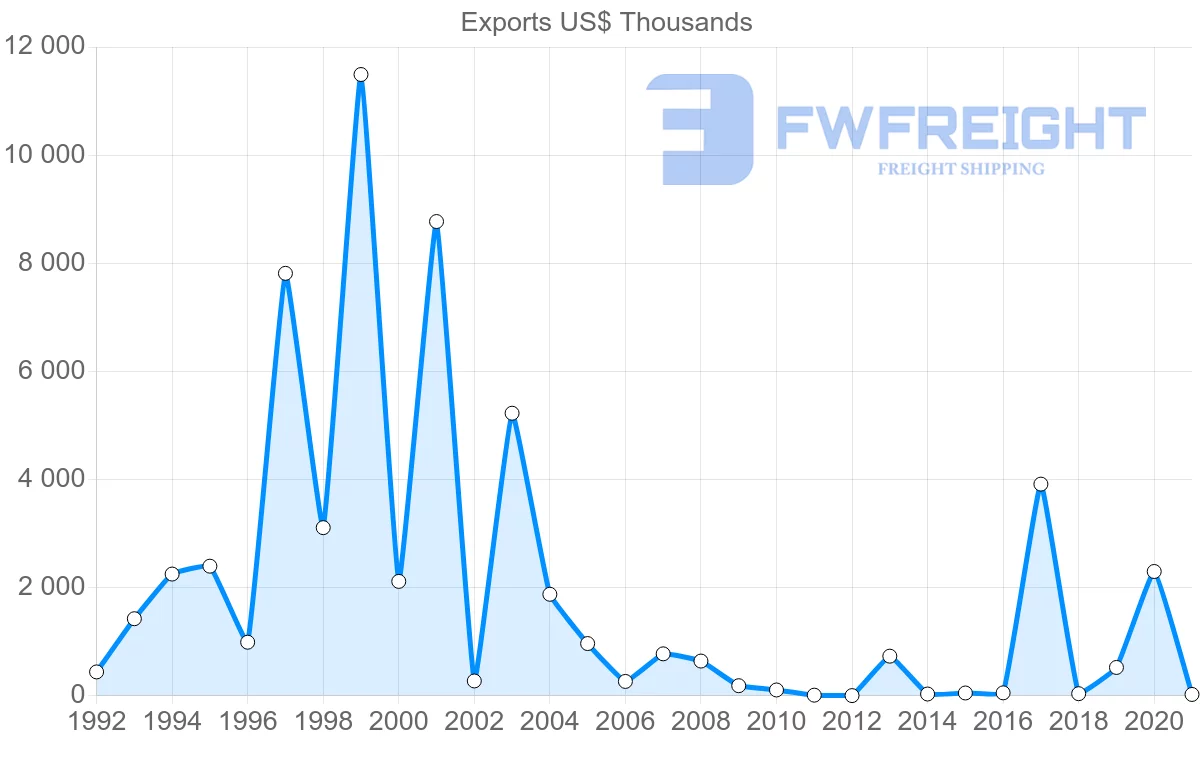 Shipping company from Mozambique to Philippines