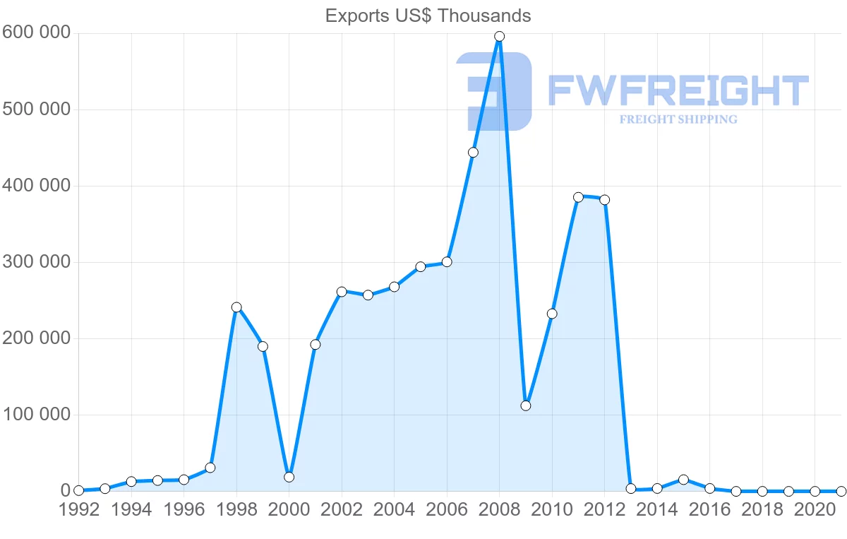 Shipping company from Mozambique to United Kingdom