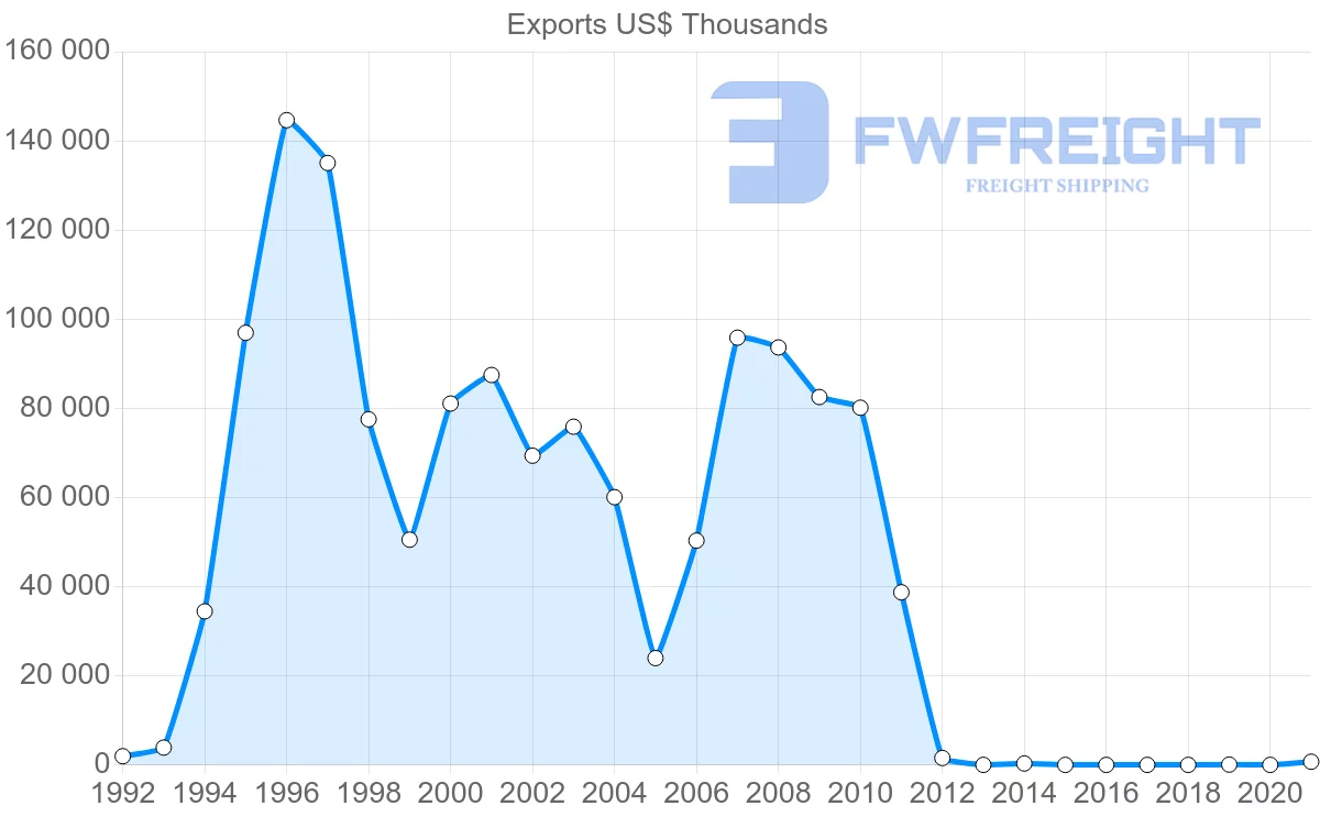 Shipping company from Namibia to Israel
