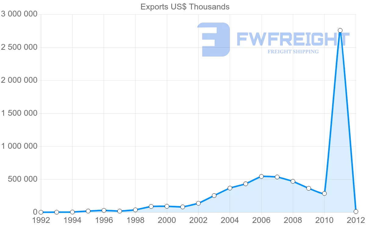Shipping company from Namibia to Zambia