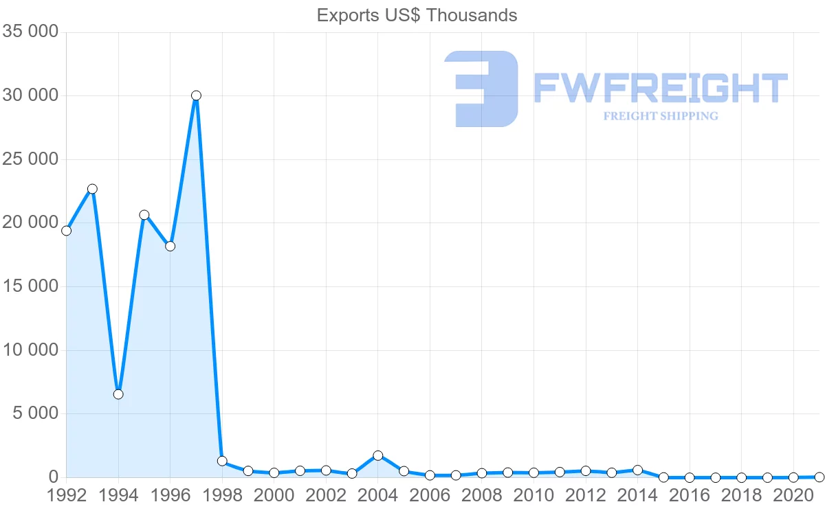 Shipping company from Netherlands to Cook Islands