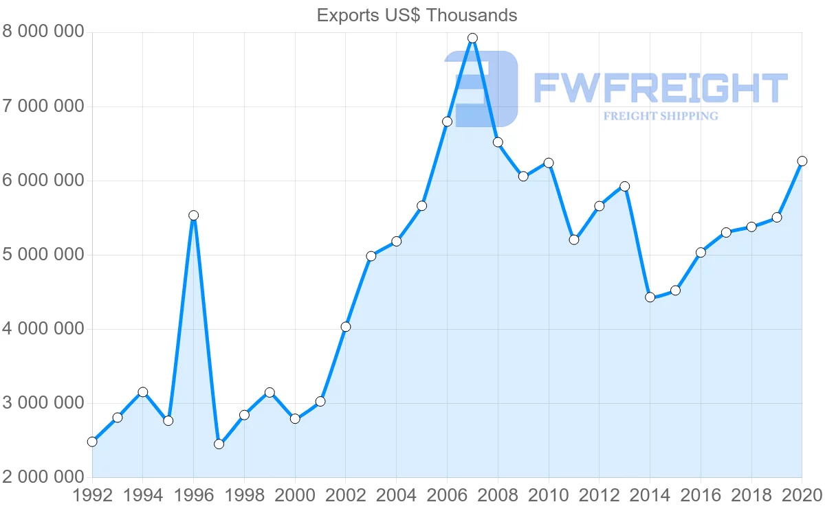 Shipping company from Netherlands to Greece