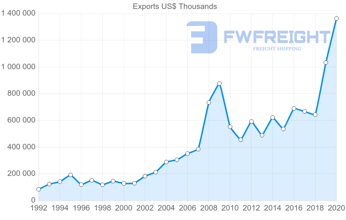 Shipping company from Netherlands to Kenya