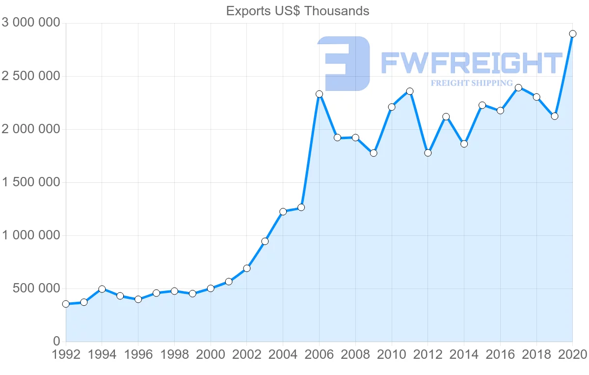 Shipping company from Netherlands to Morocco