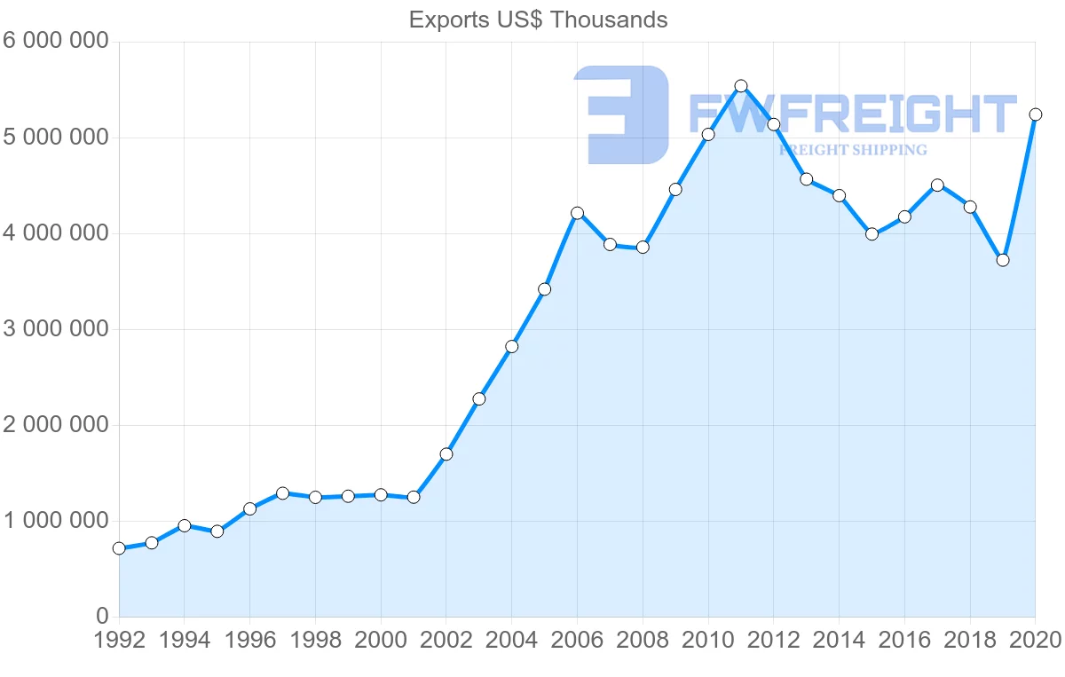 Shipping company from Netherlands to South Africa