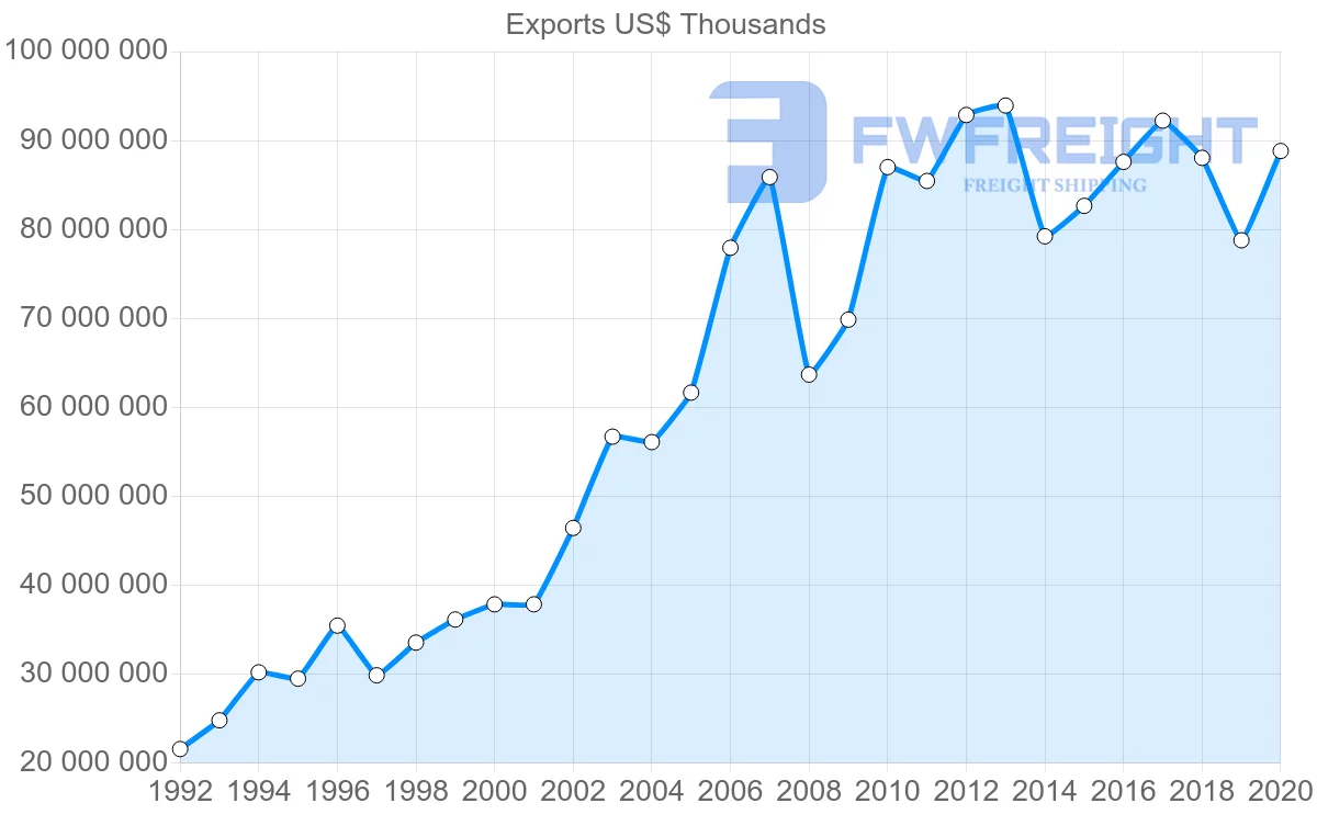Shipping company from Netherlands to United Kingdom