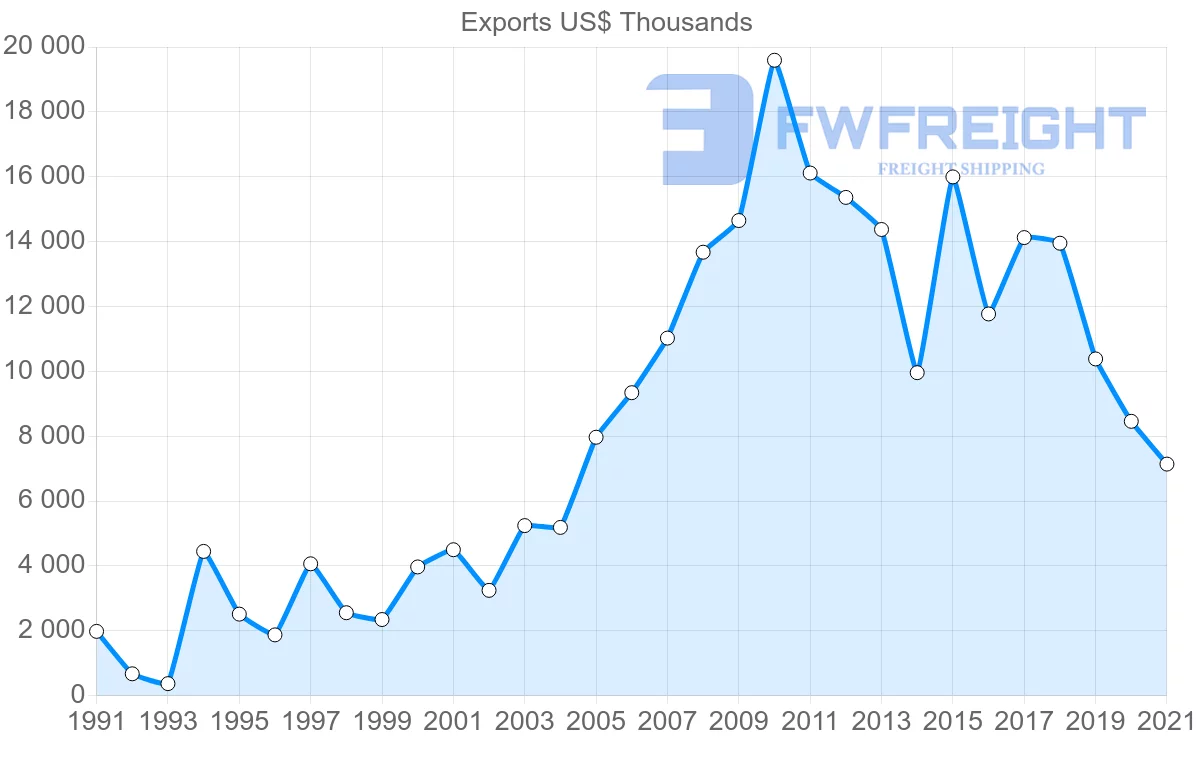 Shipping company from New Zealand to Kenya