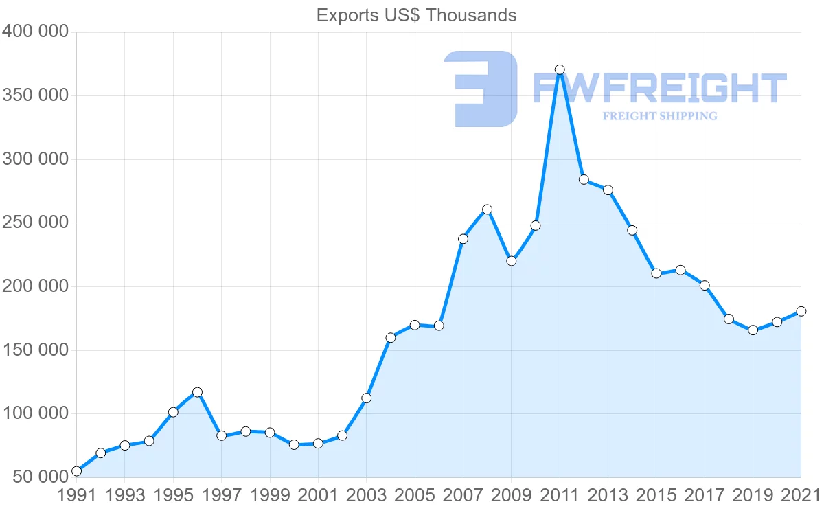 Shipping company from New Zealand to New Caledonia