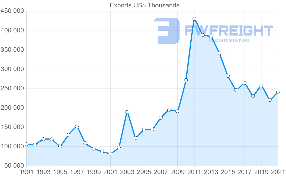 Shipping company from New Zealand to Papua New Guinea