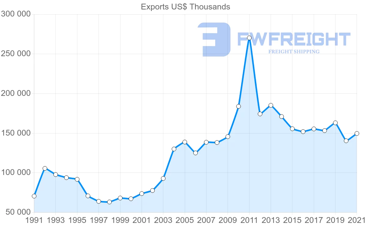 Shipping company from New Zealand to Samoa