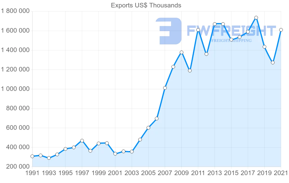Shipping company from New Zealand to Singapore