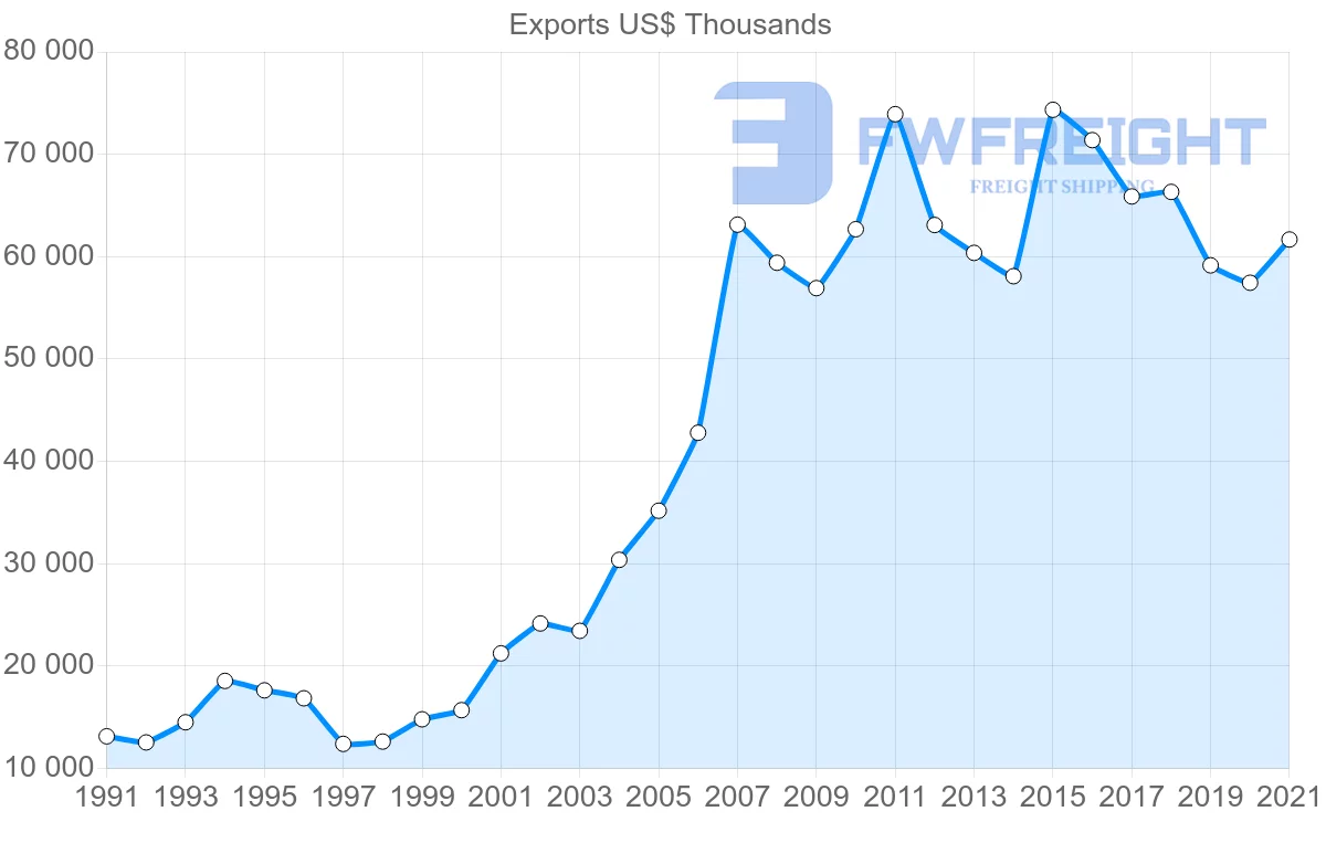 Shipping company from New Zealand to Vanuatu