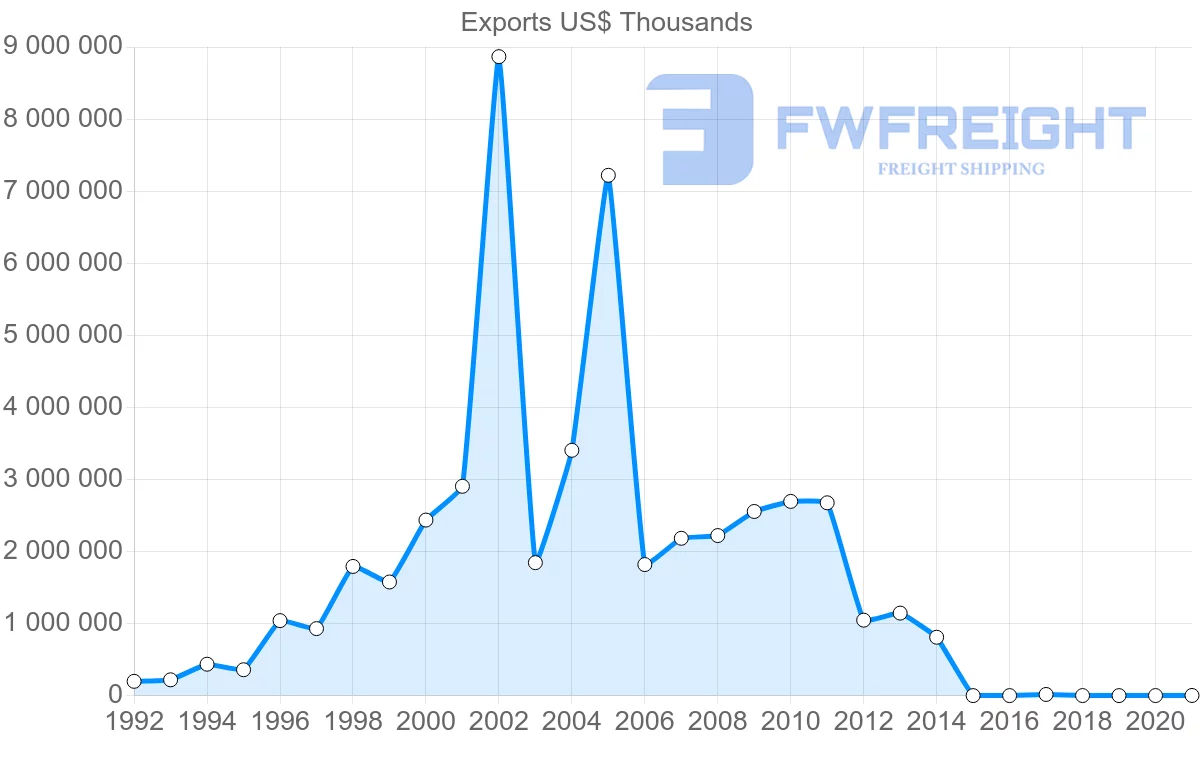 Shipping company from Nigeria to China
