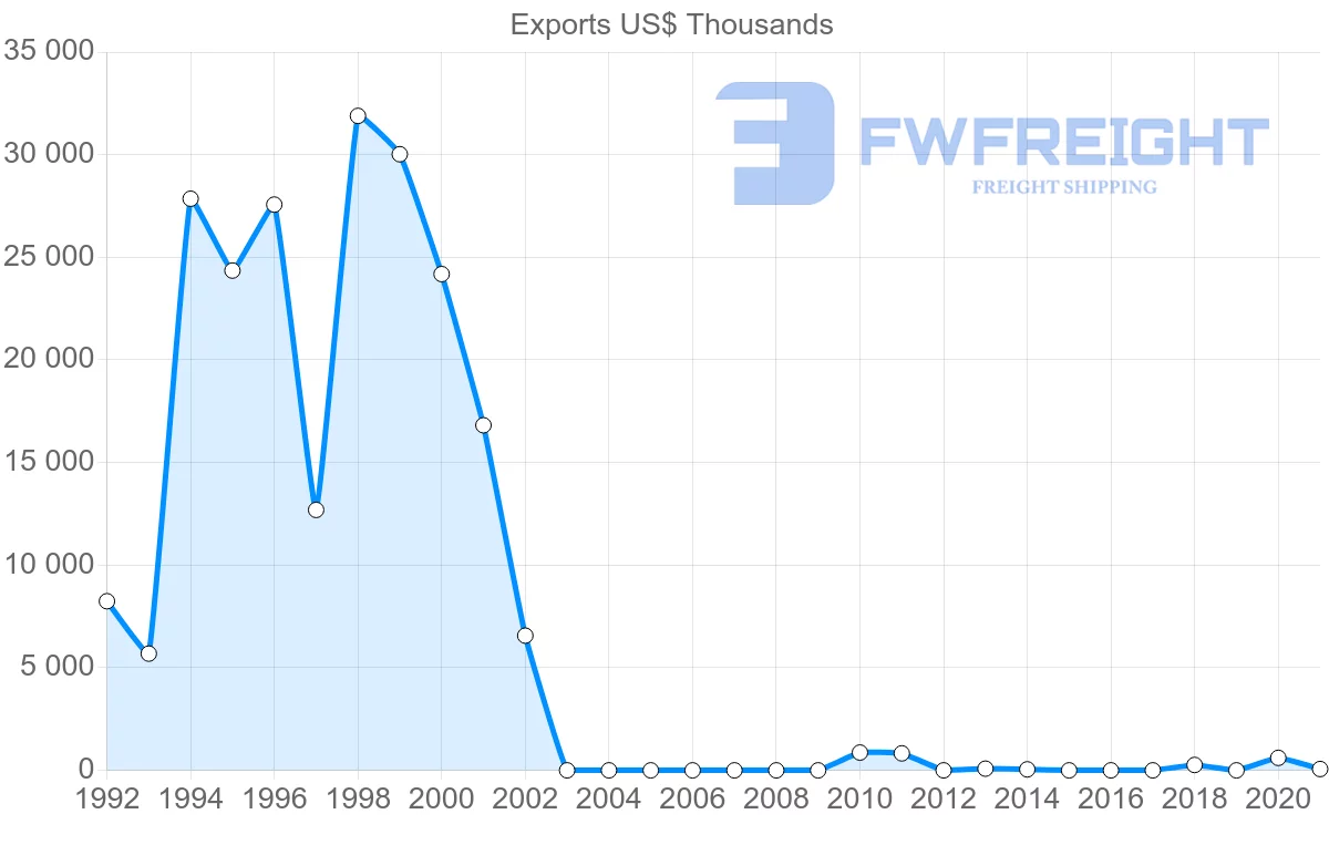 Shipping company from Nigeria to Estonia