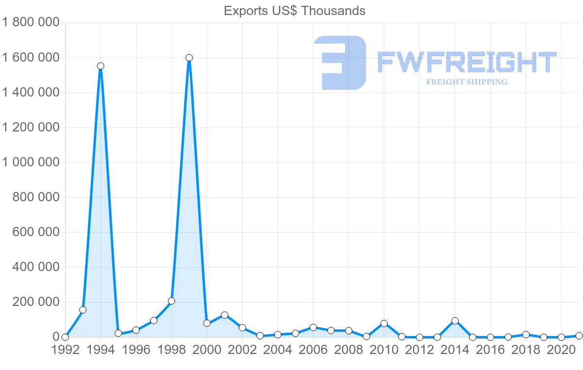 Shipping company from Nigeria to Greece