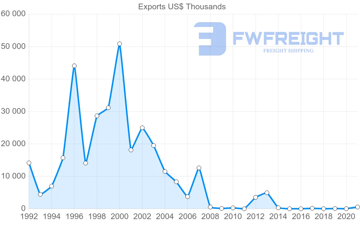 Shipping company from Nigeria to Guinea