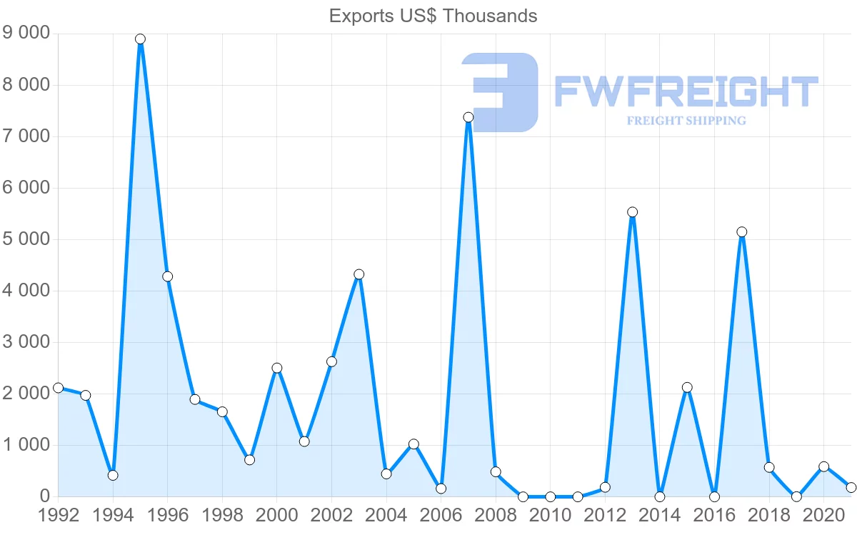 Shipping company from Nigeria to Kenya