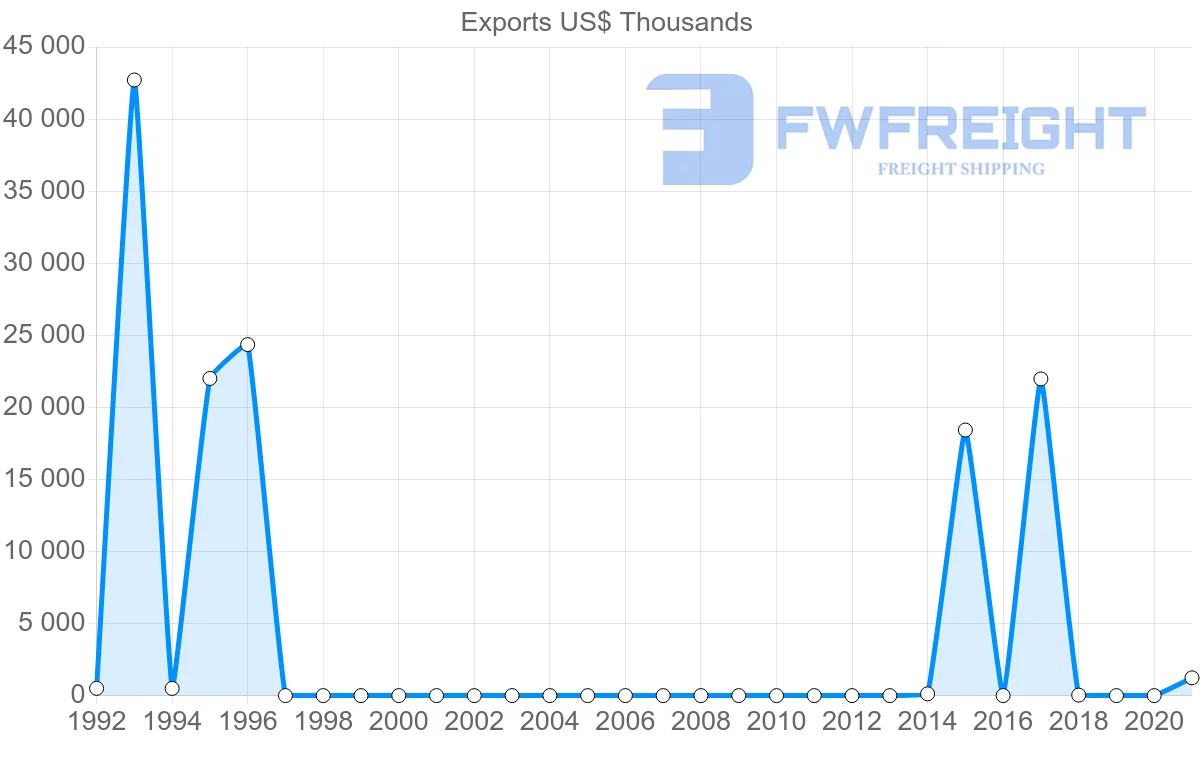 Shipping company from Nigeria to Mozambique