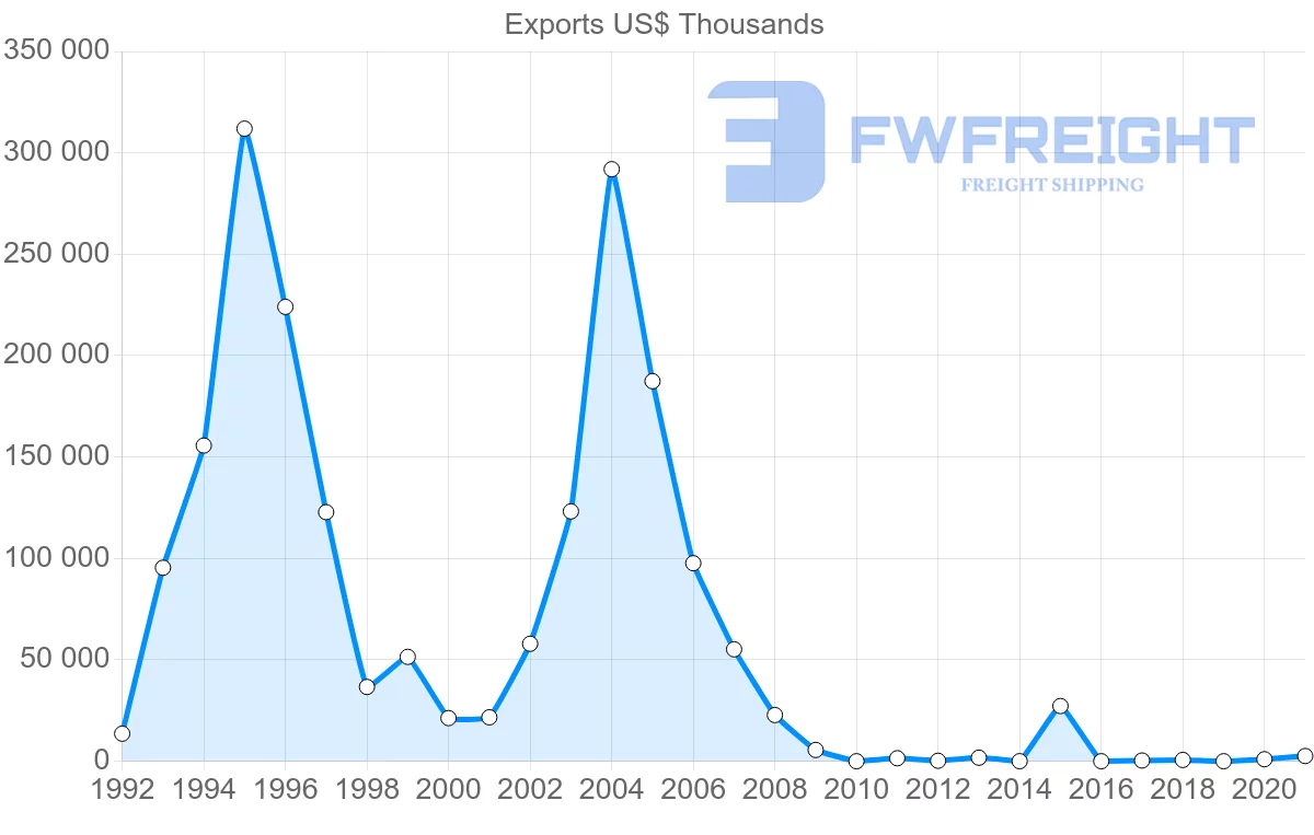 Shipping company from Nigeria to Pakistan