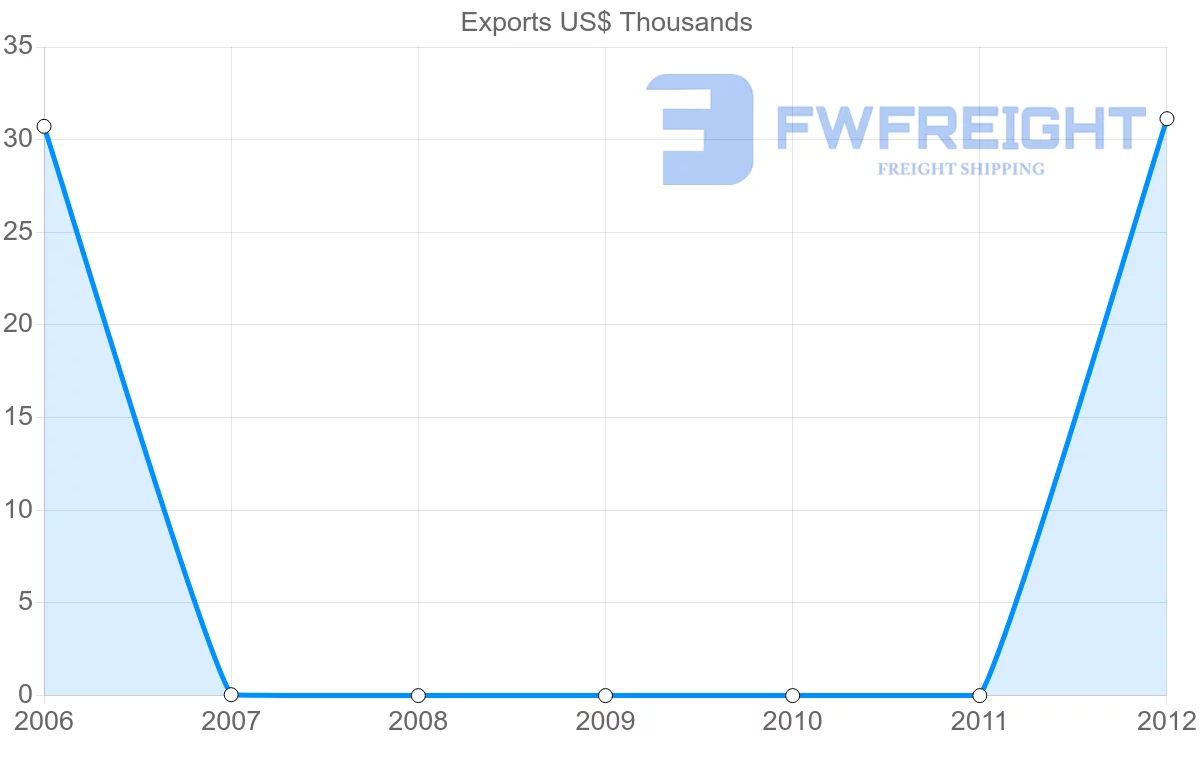 Shipping company from Nigeria to Samoa