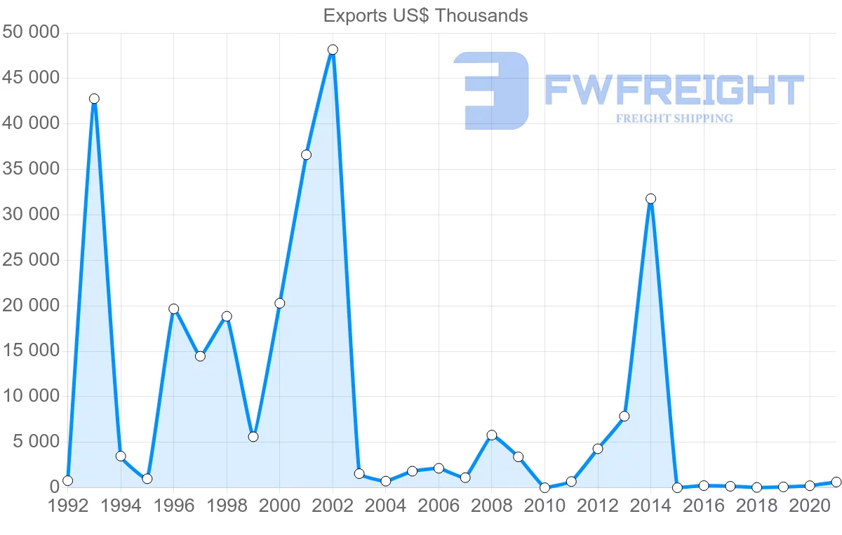 Shipping company from Nigeria to Saudi Arabia