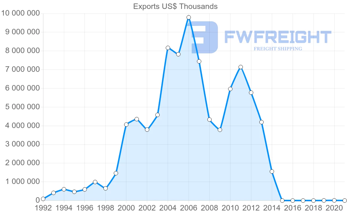 Shipping company from Nigeria to South Africa