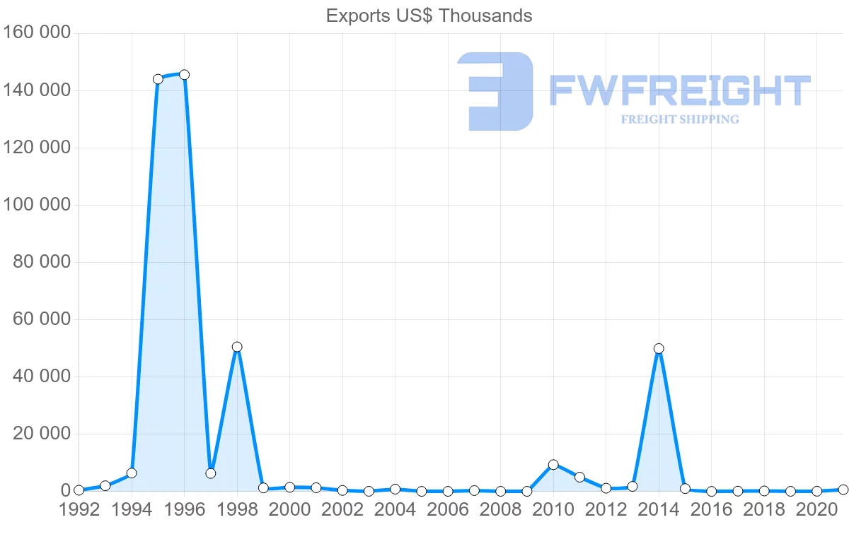 Shipping company from Nigeria to Ukraine