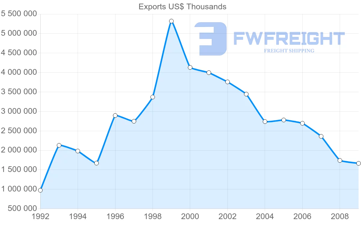 Shipping company from Pakistan to Afghanistan