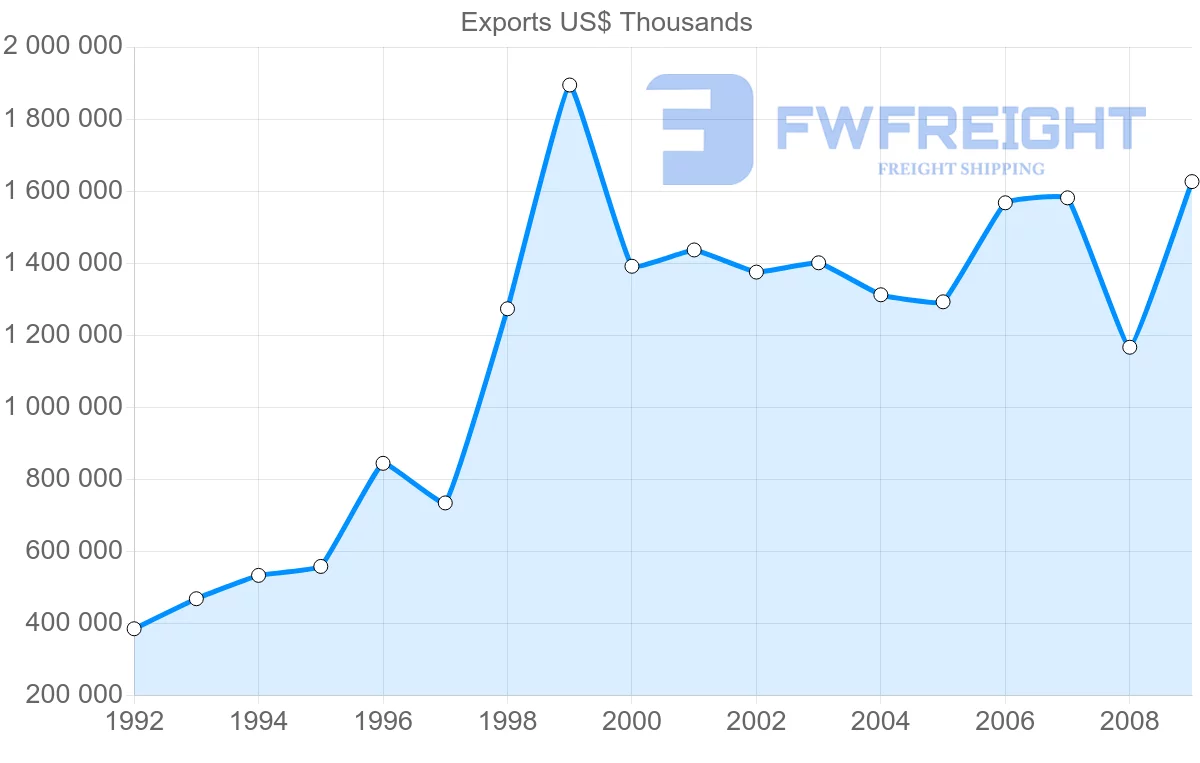 Shipping company from Pakistan to Bangladesh