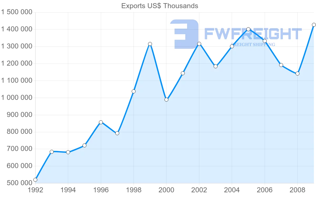 Shipping company from Pakistan to Belgium