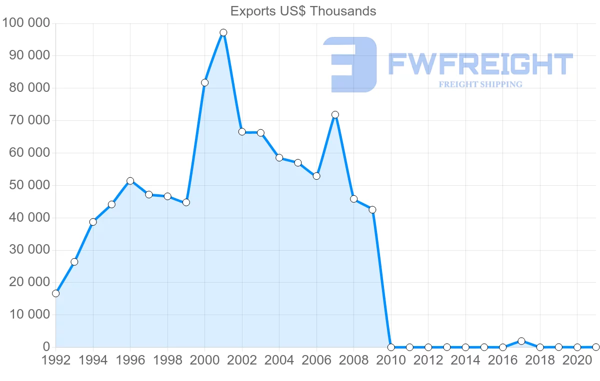 Shipping company from Pakistan to Cambodia