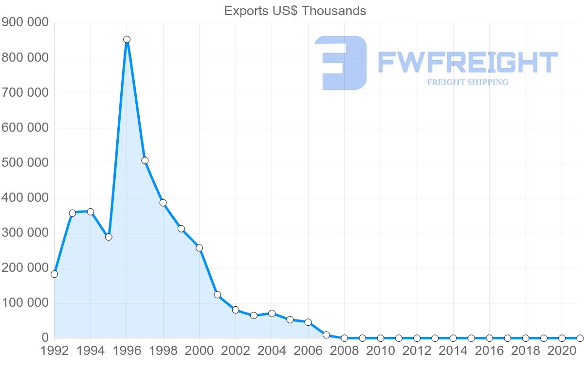 Shipping company from Pakistan to Iran