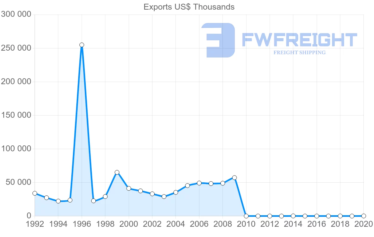 Shipping company from Pakistan to Morocco