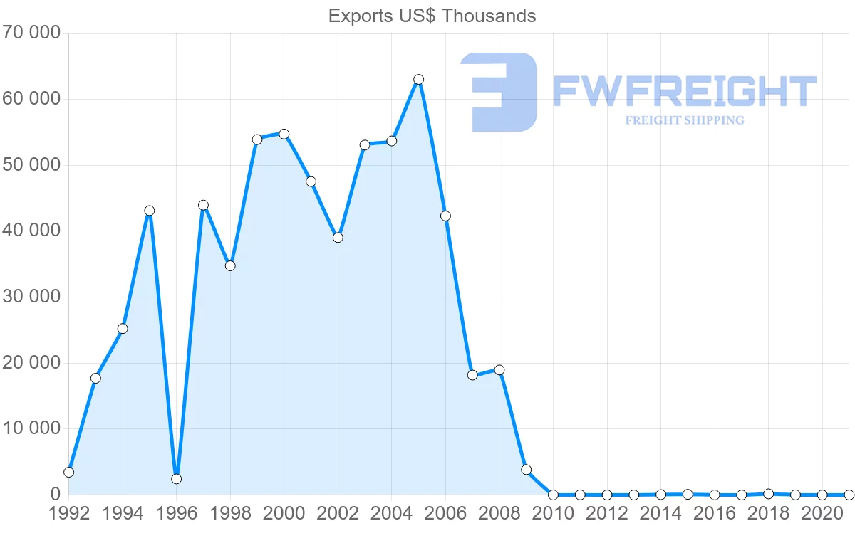 Shipping company from Pakistan to Sierra Leone